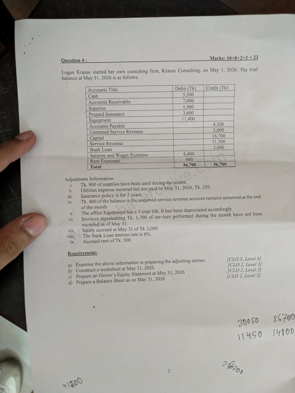 0411-115 – Principles of Accounting – Summer 2026 – BBA 5 – Final — page 2
