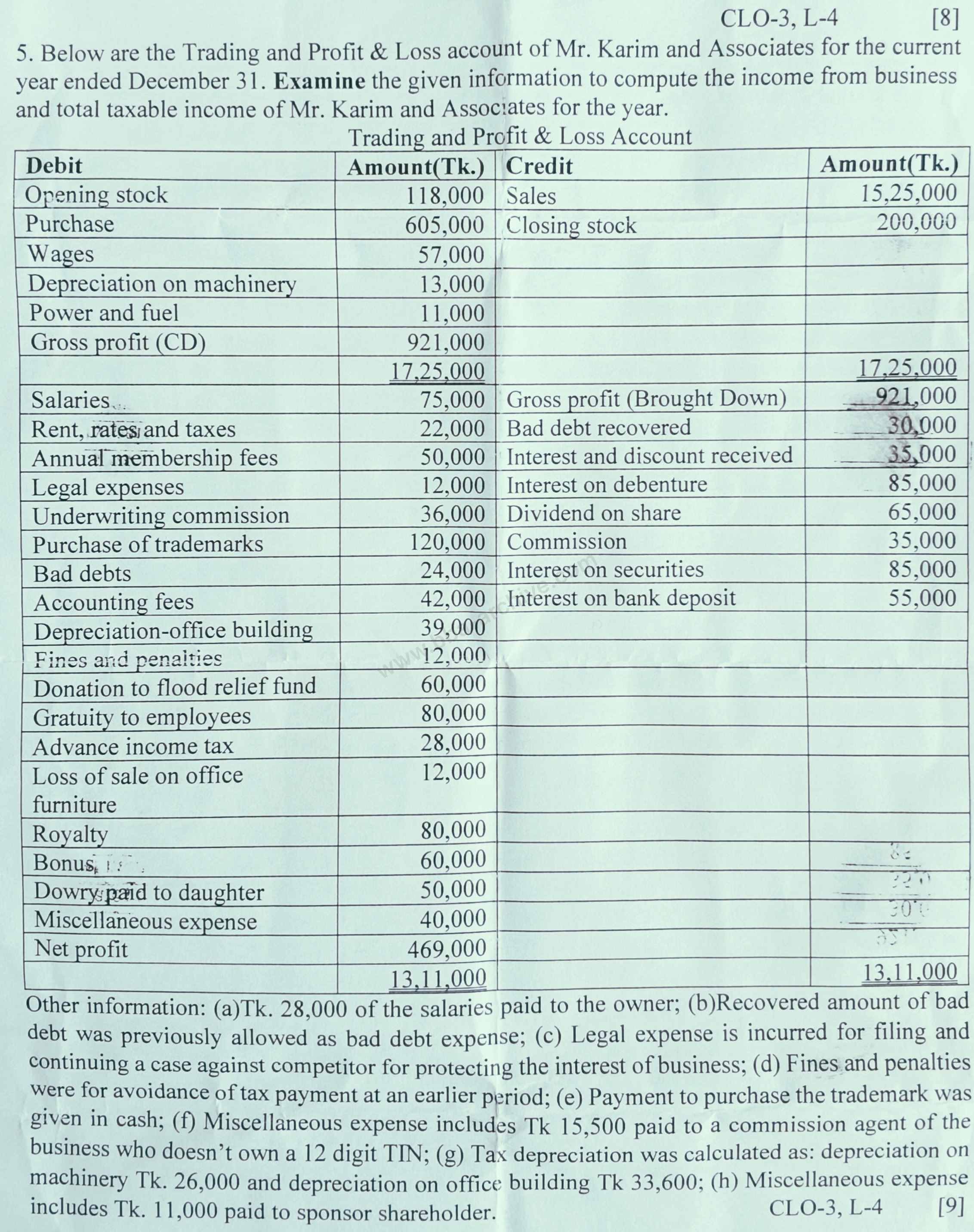 0411-323 – Income Tax Accounting – Summer-2026 – BBA 66 – Final — page 2